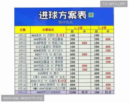 中国足彩竞彩网投注玩法有哪些常见类型？